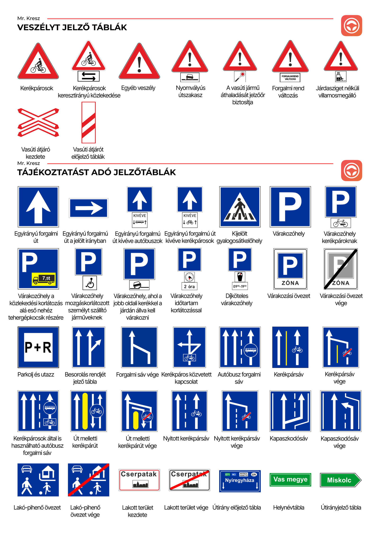 Veszélyt jelző és tájékoztatást adó KRESZ táblák képei és nevei táblázatos elrendezésben.
